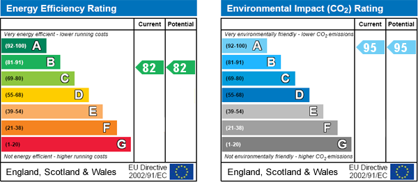 EPC Graph