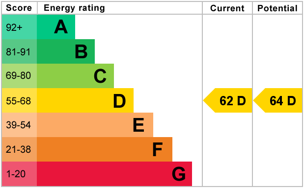 EPC Graph